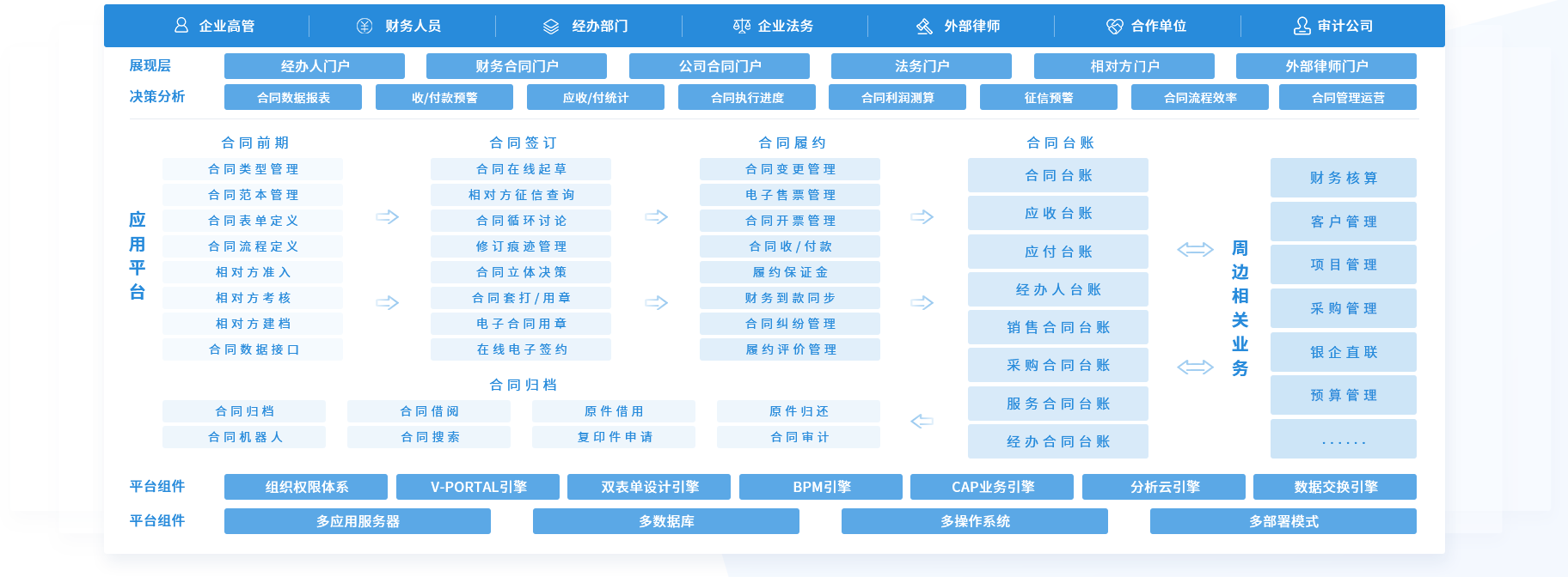 方案架構(gòu)圖