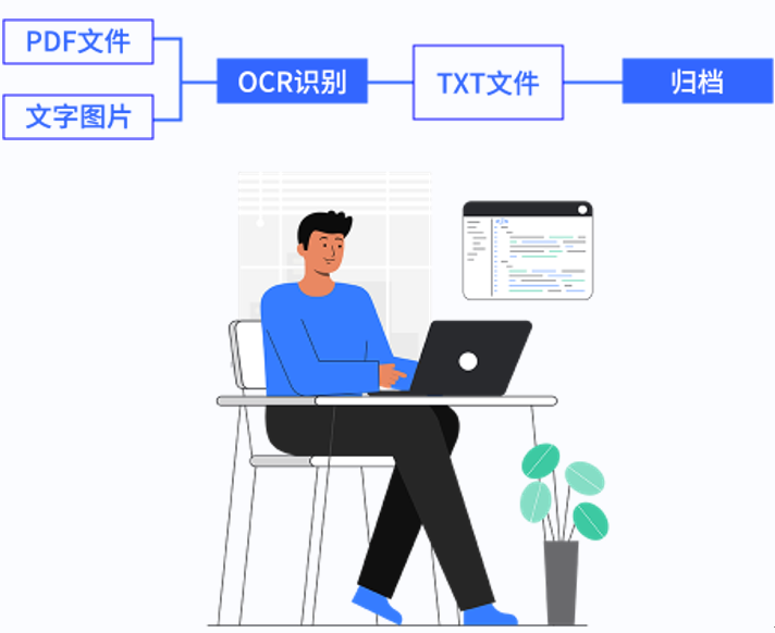 文檔管理解決方案6