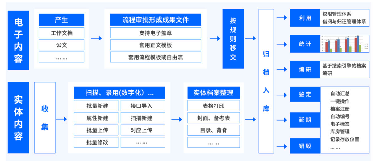 文檔管理解決方案2