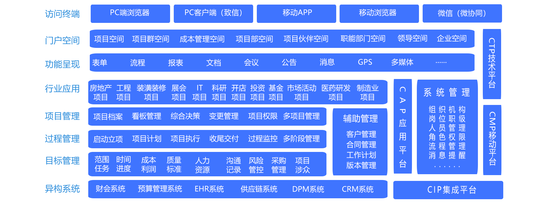 項目協(xié)同解決方案1
