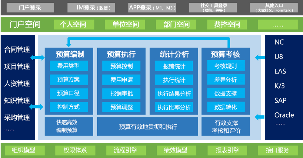 費(fèi)控管理1