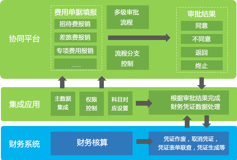 費(fèi)控管理2