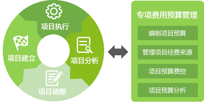 費(fèi)控管理3