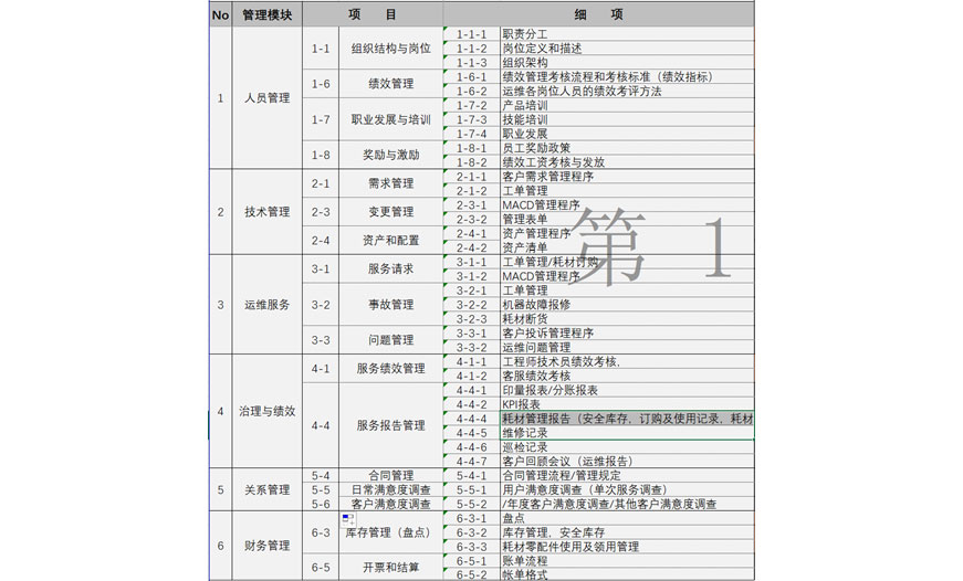 服務(wù)運(yùn)維管理程序