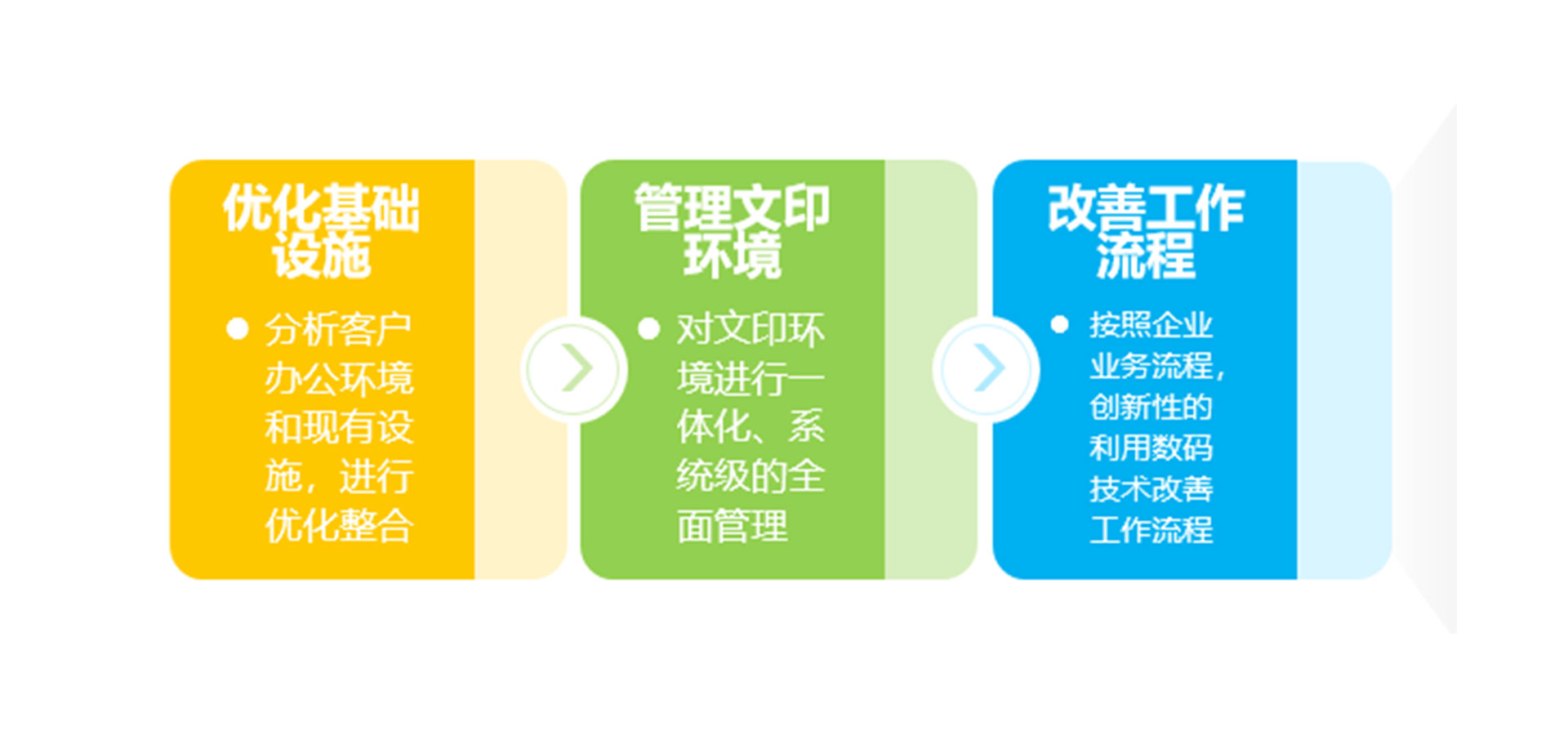 企業(yè)級(jí)打印管理服務(wù)