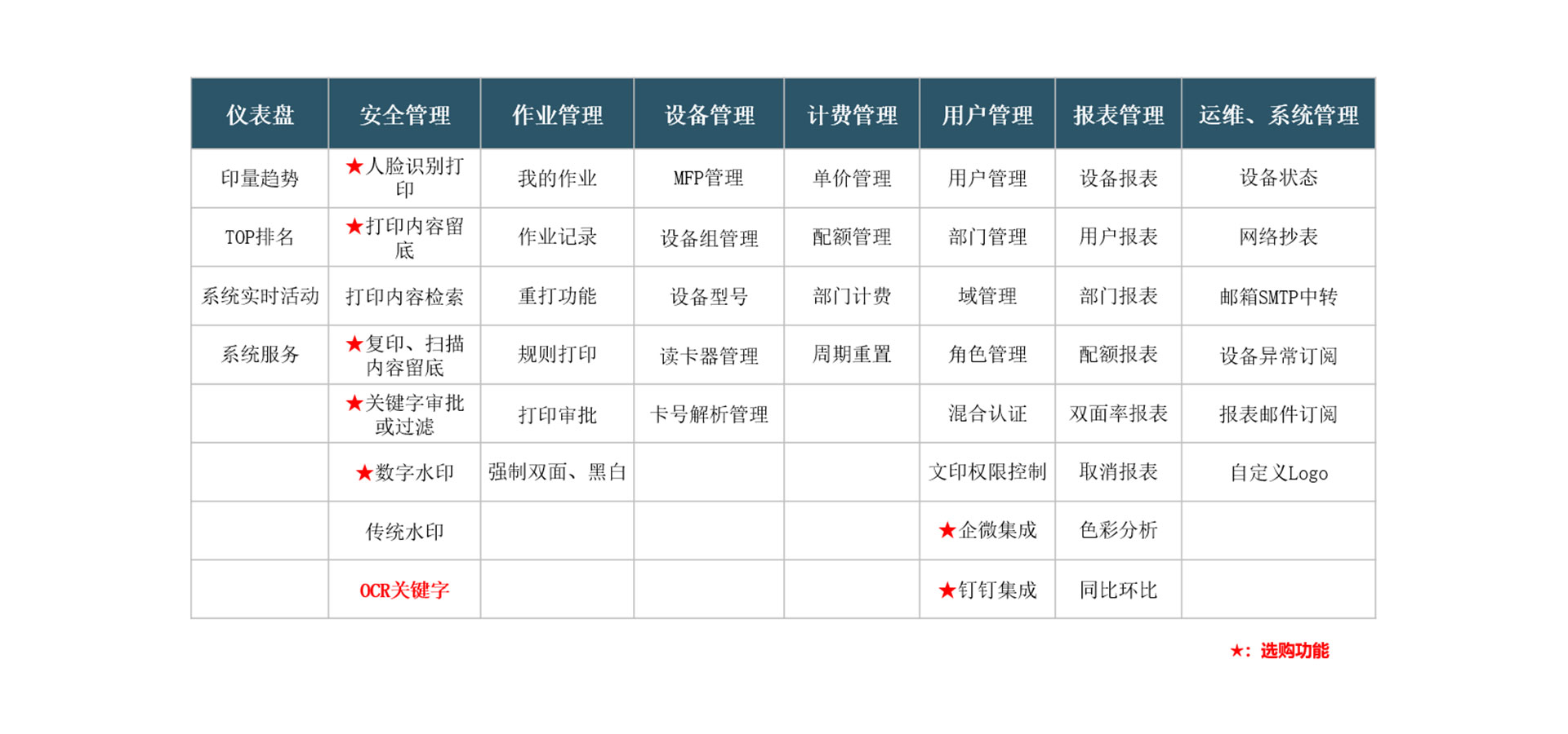 企業(yè)智能文印管控系統(tǒng)